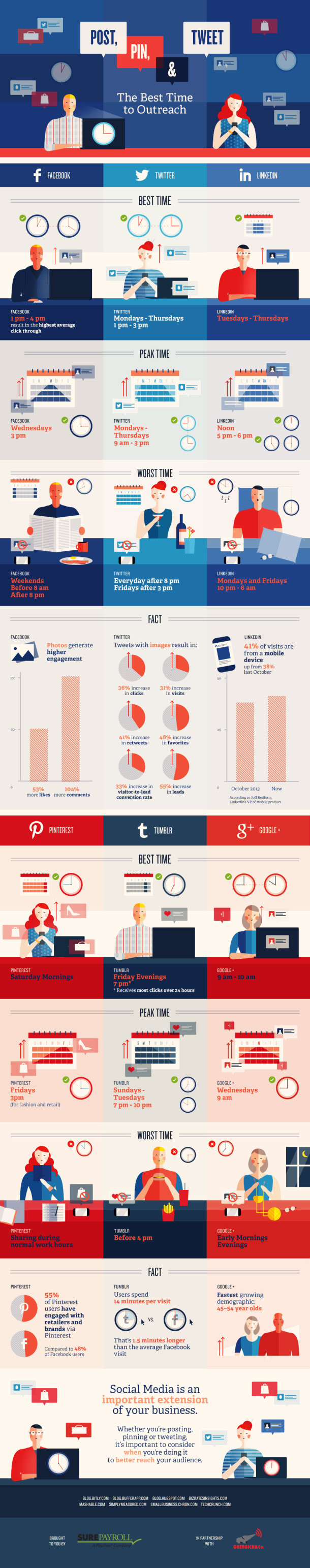 trends in social media infographic